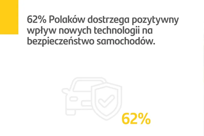 Nowe auta są bezpieczniejsze? Polacy widzą korzyści, ale mają obawy